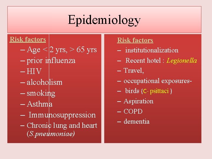 Epidemiology Risk factors – Age < 2 yrs, > 65 yrs – prior influenza