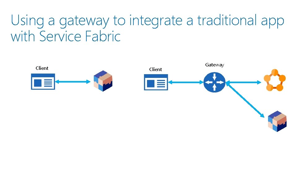 Using a gateway to integrate a traditional app with Service Fabric Client Gateway 