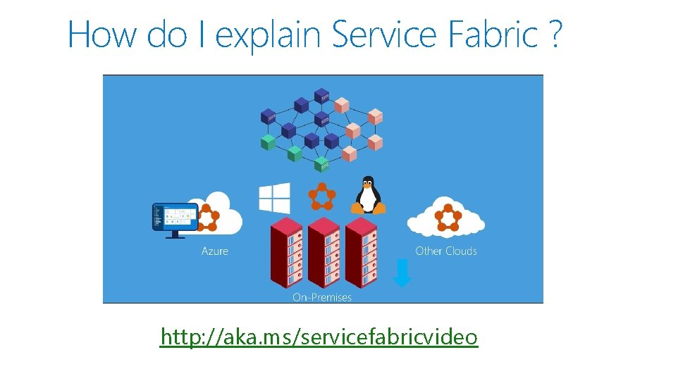 How do I explain Service Fabric ? Demo http: //aka. ms/servicefabricvideo 