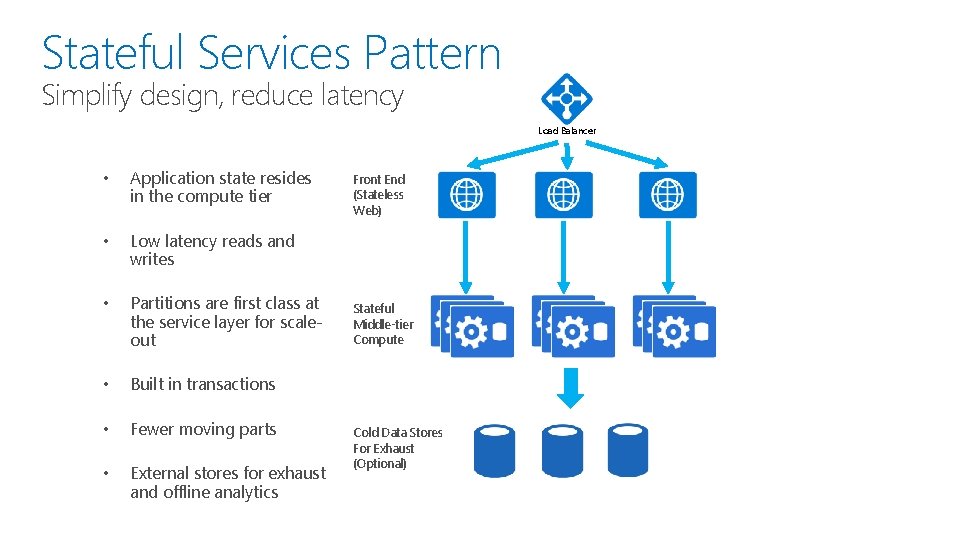 Stateful Services Pattern Simplify design, reduce latency Load Balancer • Application state resides in