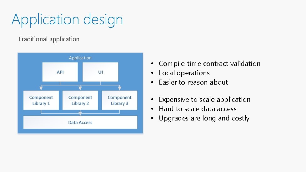 Application design Traditional application • Compile-time contract validation • Local operations • Easier to