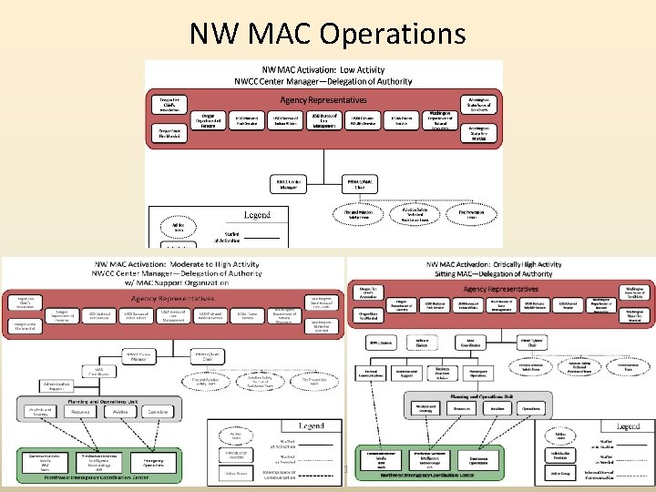 NW MAC Operations May 1, 2013 