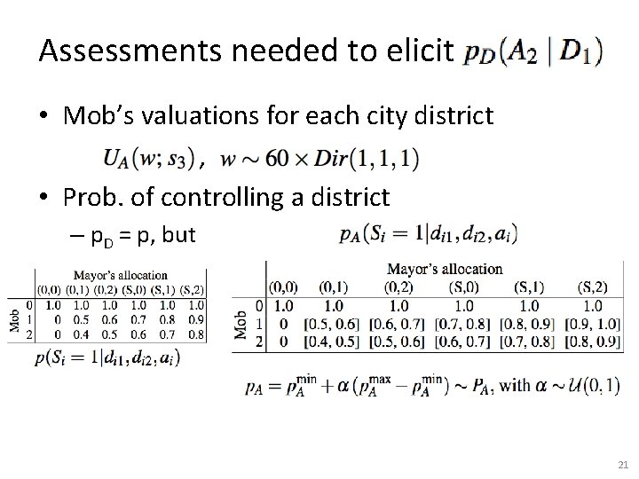 Assessments needed to elicit . • Mob’s valuations for each city district , •