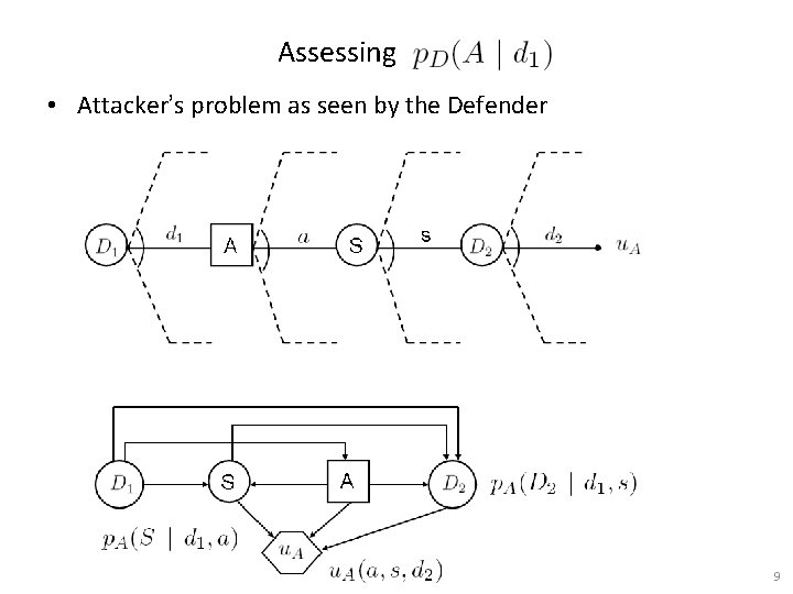 Assessing • Attacker’s problem as seen by the Defender 9 