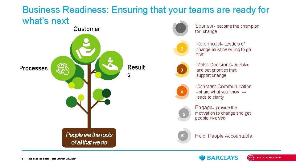 Business Readiness: Ensuring that your teams are ready for what’s next Sponsor- become the