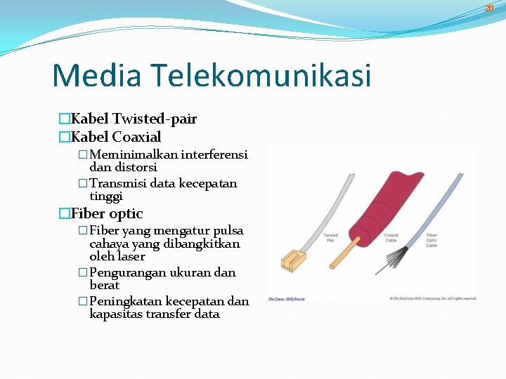 20 Media Telekomunikasi �Kabel Twisted-pair �Kabel Coaxial � Meminimalkan interferensi dan distorsi � Transmisi