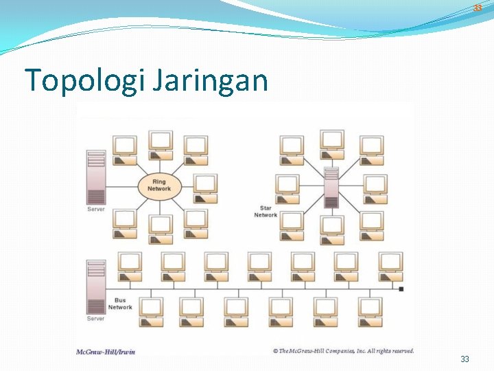 33 Topologi Jaringan 33 