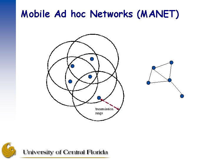Mobile Ad hoc Networks (MANET) transmission range 
