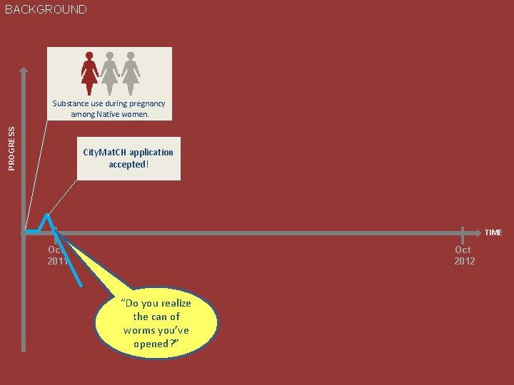 BACKGROUND PROGRESS Substance use during pregnancy among Native women. City. Mat. CH application accepted!
