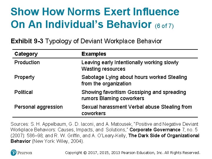 Show How Norms Exert Influence On An Individual’s Behavior (6 of 7) Exhibit 9