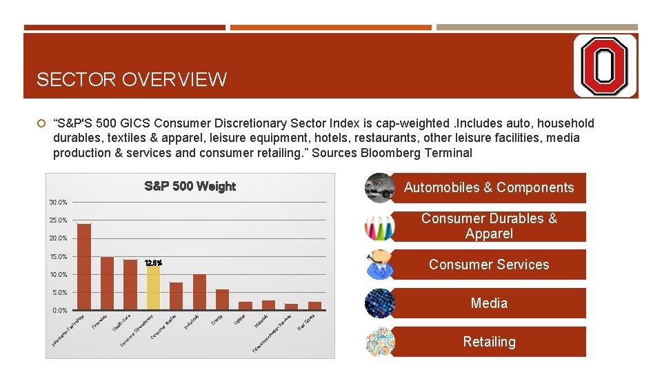 SECTOR OVERVIEW “S&P'S 500 GICS Consumer Discretionary Sector Index is cap-weighted. Includes auto, household