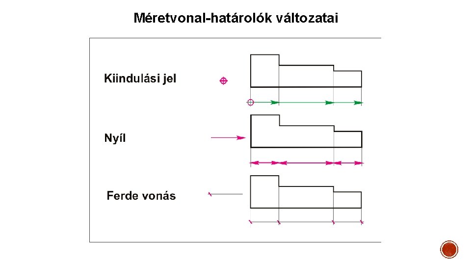 Méretvonal-határolók változatai 