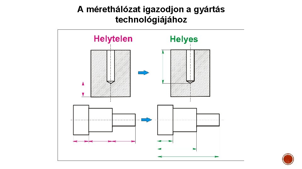 A mérethálózat igazodjon a gyártás technológiájához 