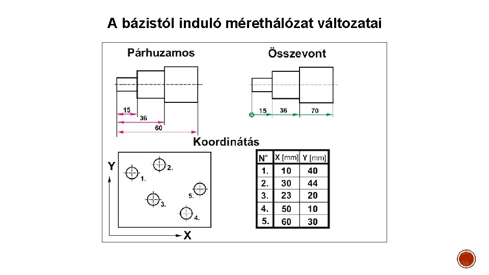 A bázistól induló mérethálózat változatai 