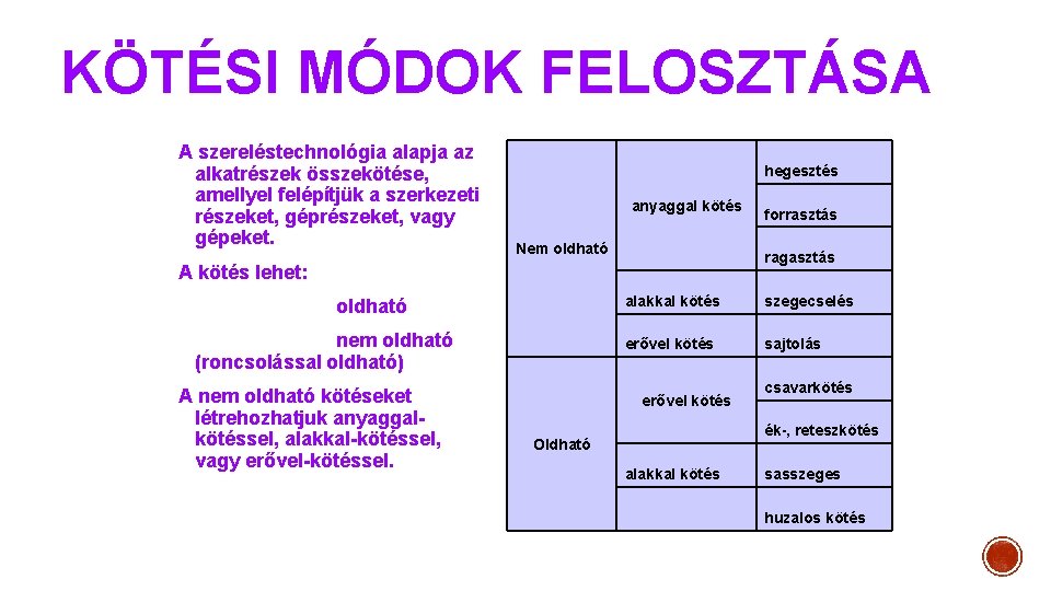 KÖTÉSI MÓDOK FELOSZTÁSA A szereléstechnológia alapja az alkatrészek összekötése, amellyel felépítjük a szerkezeti részeket,