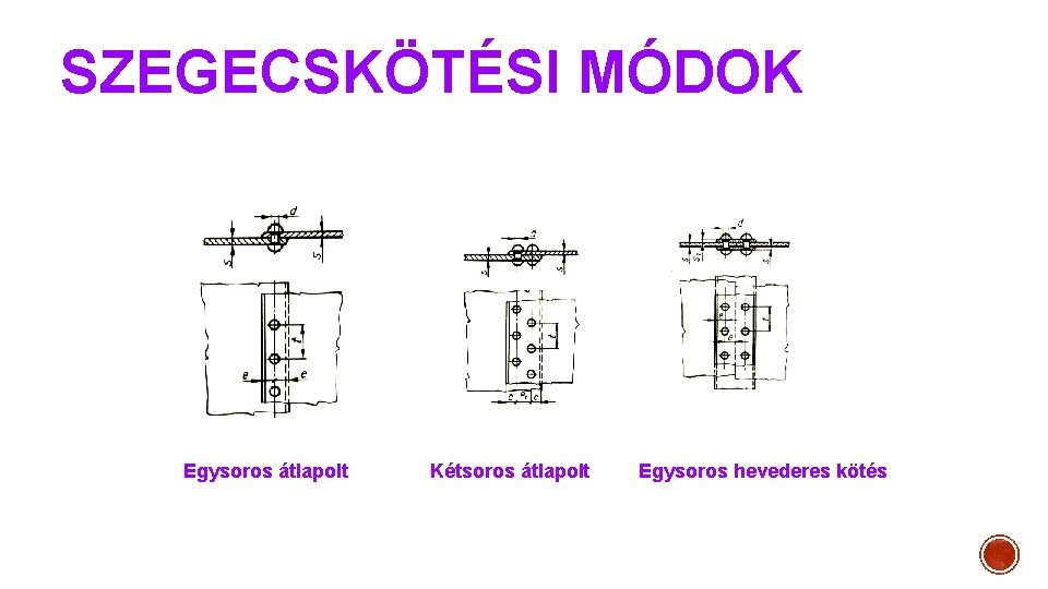 SZEGECSKÖTÉSI MÓDOK Egysoros átlapolt Kétsoros átlapolt Egysoros hevederes kötés 