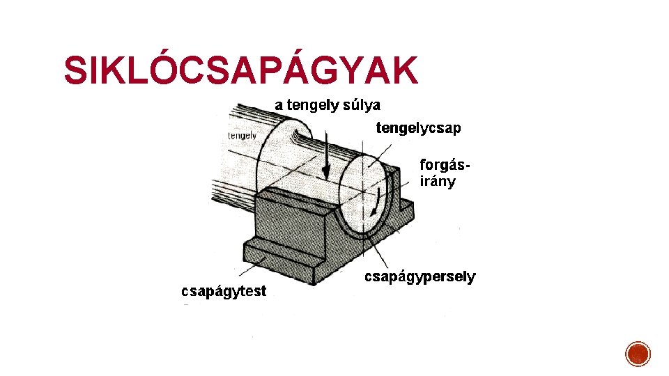 SIKLÓCSAPÁGYAK 