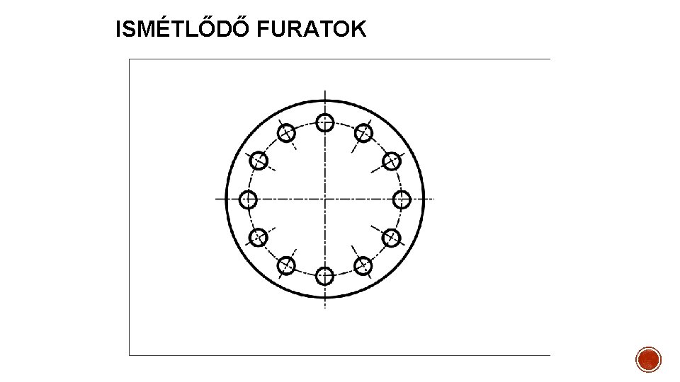 ISMÉTLŐDŐ FURATOK 