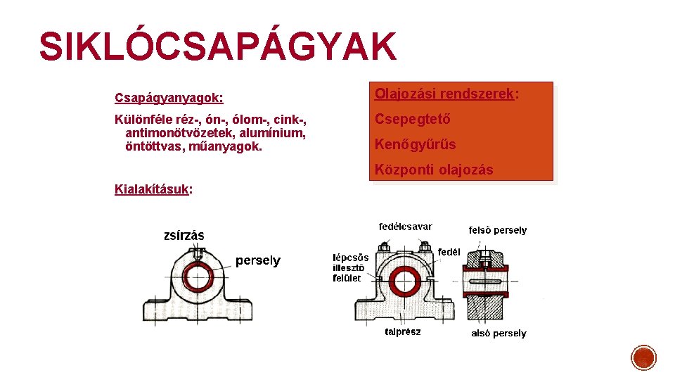 SIKLÓCSAPÁGYAK Csapágyanyagok: Olajozási rendszerek: Különféle réz-, ón-, ólom-, cink-, antimonötvözetek, alumínium, öntöttvas, műanyagok. Csepegtető