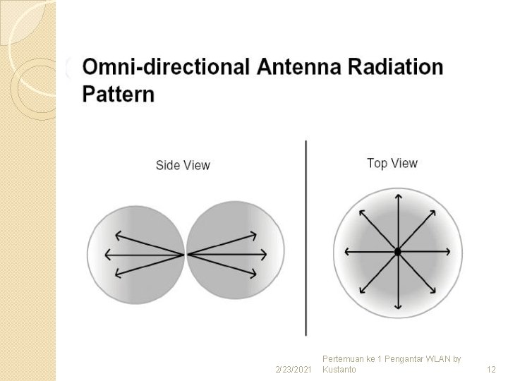 2/23/2021 Pertemuan ke 1 Pengantar WLAN by Kustanto 12 