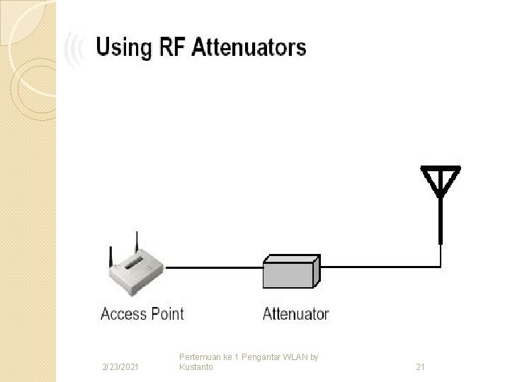 2/23/2021 Pertemuan ke 1 Pengantar WLAN by Kustanto 21 