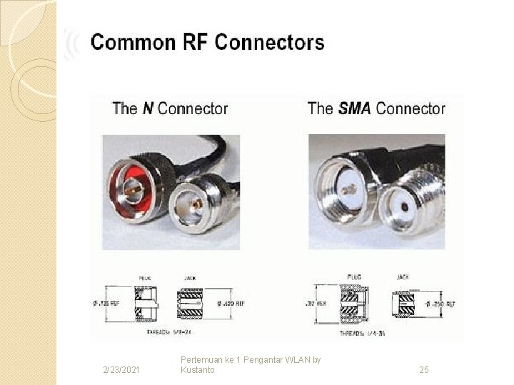 2/23/2021 Pertemuan ke 1 Pengantar WLAN by Kustanto 25 