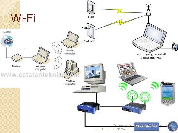 Wi-Fi 2/23/2021 Pertemuan ke 1 Pengantar WLAN by Kustanto 38 