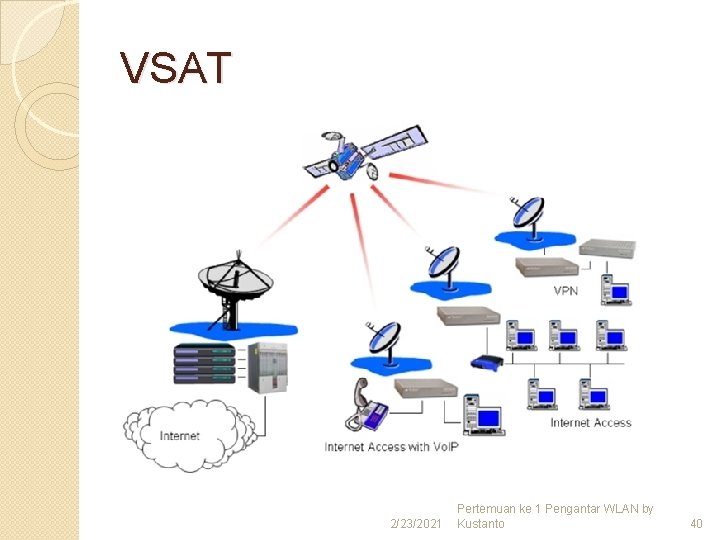 VSAT 2/23/2021 Pertemuan ke 1 Pengantar WLAN by Kustanto 40 