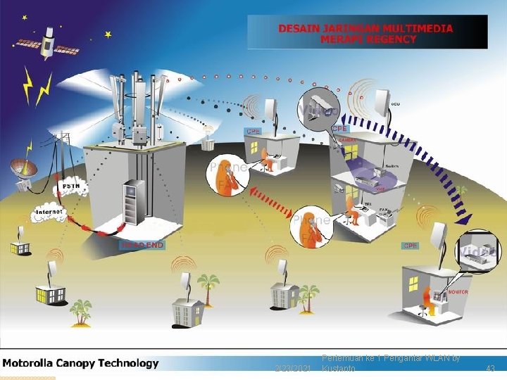2/23/2021 Pertemuan ke 1 Pengantar WLAN by Kustanto 43 