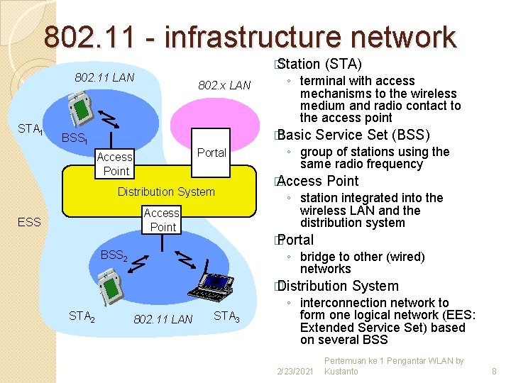 802. 11 - infrastructure network � Station (STA) 802. 11 LAN STA 1 802.