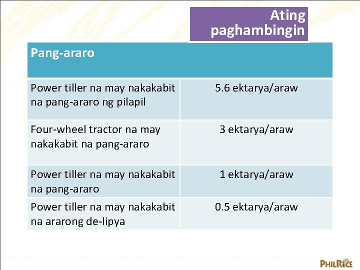 Ating paghambingin Pang-araro Power tiller na may nakakabit na pang-araro ng pilapil 5. 6