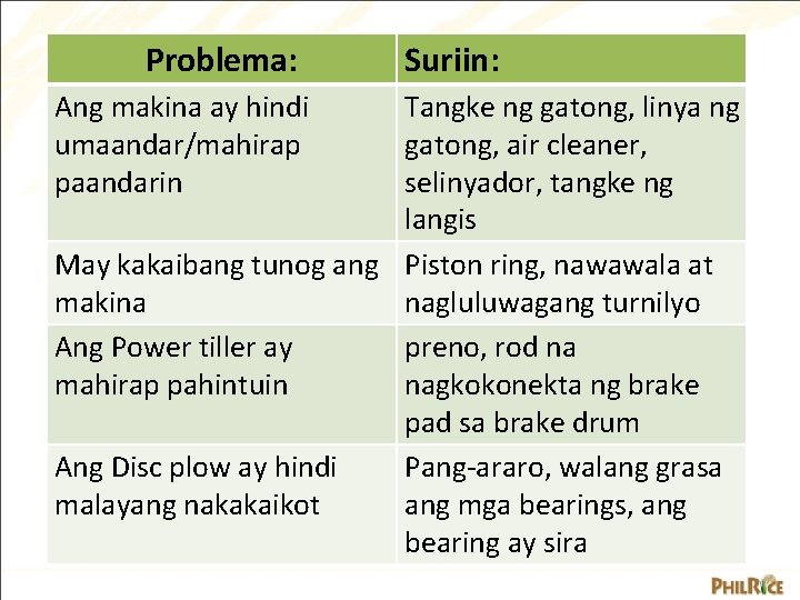 Problema: Ang makina ay hindi umaandar/mahirap paandarin Suriin: Tangke ng gatong, linya ng gatong,