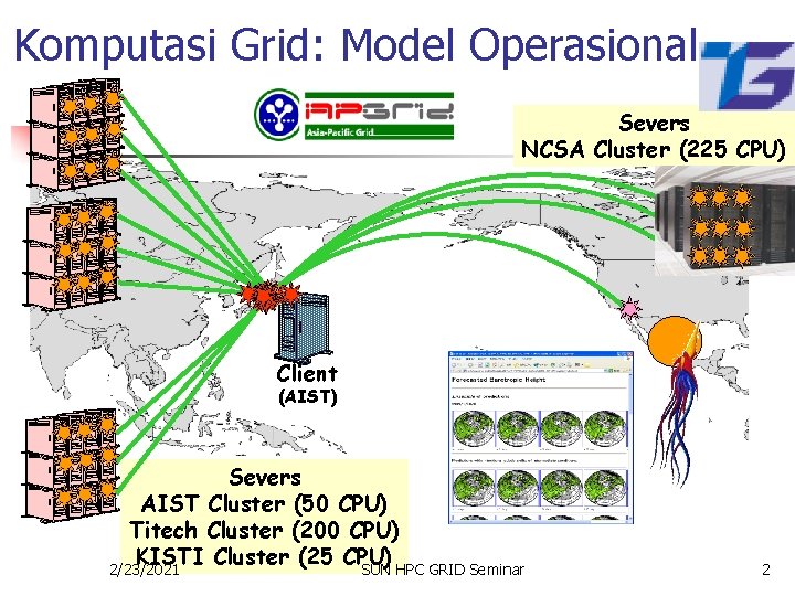 Komputasi Grid: Model Operasional Severs NCSA Cluster (225 CPU) Client (AIST) Severs AIST Cluster