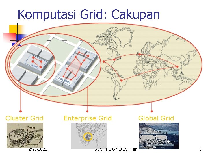 Komputasi Grid: Cakupan Cluster Grid 2/23/2021 Enterprise Grid SUN HPC GRID Seminar Global Grid