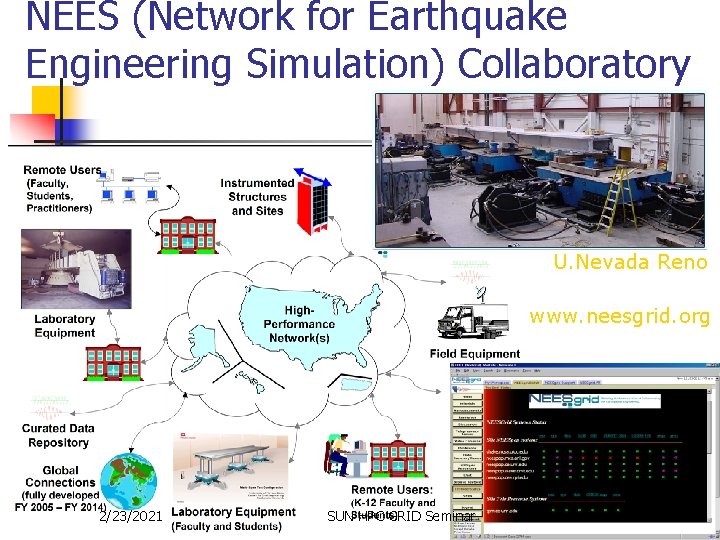 NEES (Network for Earthquake Engineering Simulation) Collaboratory U. Nevada Reno www. neesgrid. org 2/23/2021