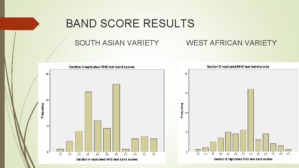 BAND SCORE RESULTS SOUTH ASIAN VARIETY WEST AFRICAN VARIETY 
