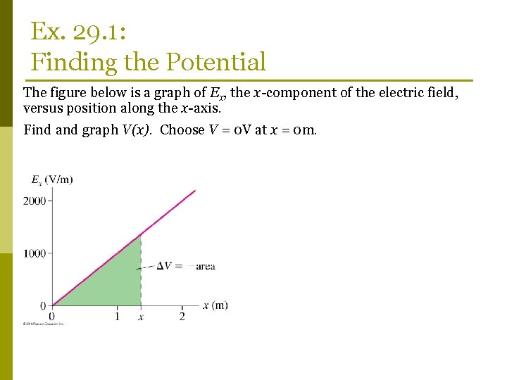 Ex. 29. 1: Finding the Potential The figure below is a graph of Ex,