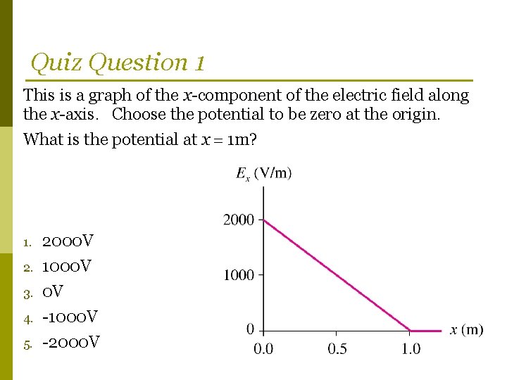 Quiz Question 1 This is a graph of the x-component of the electric field