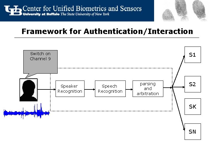 Framework for Authentication/Interaction Switch on Channel 9 S 1 Speaker Recognition Speech Recognition parsing