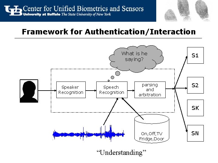 Framework for Authentication/Interaction What is he saying? Speaker Recognition Speech Recognition parsing and arbitration