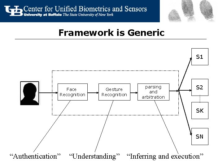 Framework is Generic S 1 Face Recognition Gesture Recognition parsing and arbitration S 2