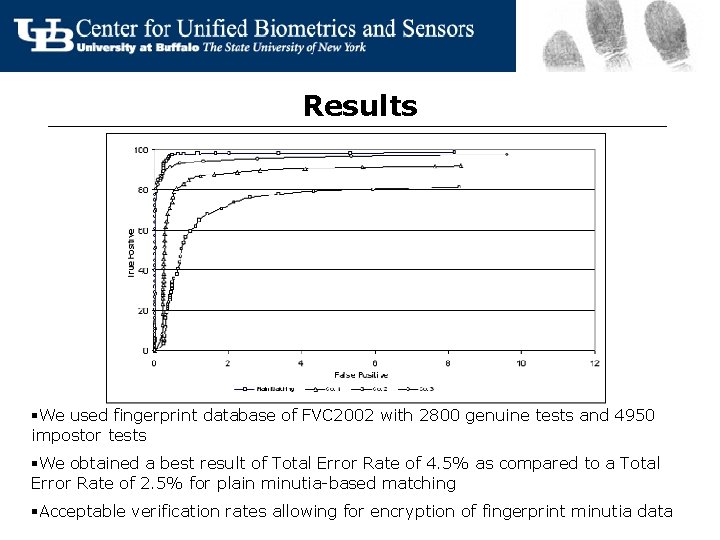 Results §We used fingerprint database of FVC 2002 with 2800 genuine tests and 4950