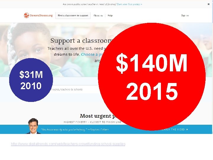 $31 M 2010 $140 M 2015 http: //www. digitaltrends. com/web/teachers-crowdfunding-school-supplies 