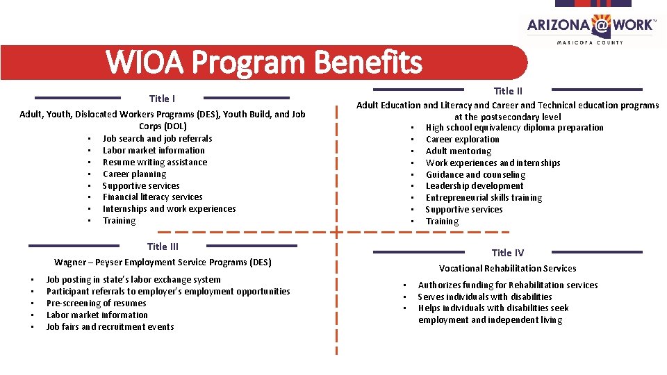 WIOA Program Benefits Title I Adult, Youth, Dislocated Workers Programs (DES), Youth Build, and