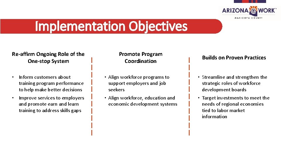 Implementation Objectives Re-affirm Ongoing Role of the One-stop System Promote Program Coordination • Inform