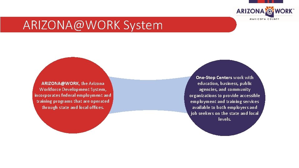 ARIZONA@WORK System ARIZONA@WORK, the Arizona Workforce Development System, incorporates federal employment and training programs