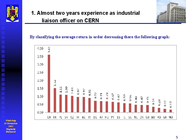 1. Almost two years experience as industrial liaison officer on CERN By classifying the