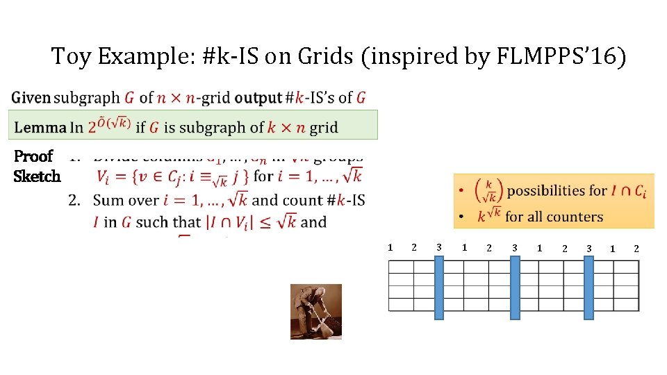 Toy Example: #k-IS on Grids (inspired by FLMPPS’ 16) Proof Sketch 1 2 3