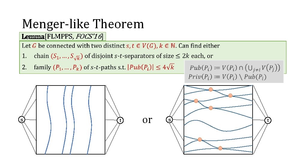 Menger-like Theorem Lemma[FLMPPS, FOCS’ 16] • s t or s t 