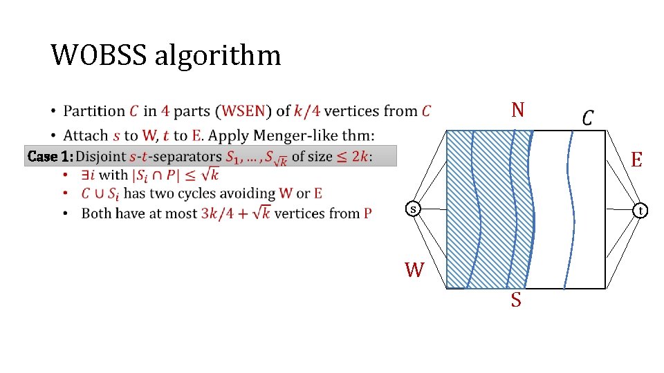 WOBSS algorithm N • Case 1: E s t W S 